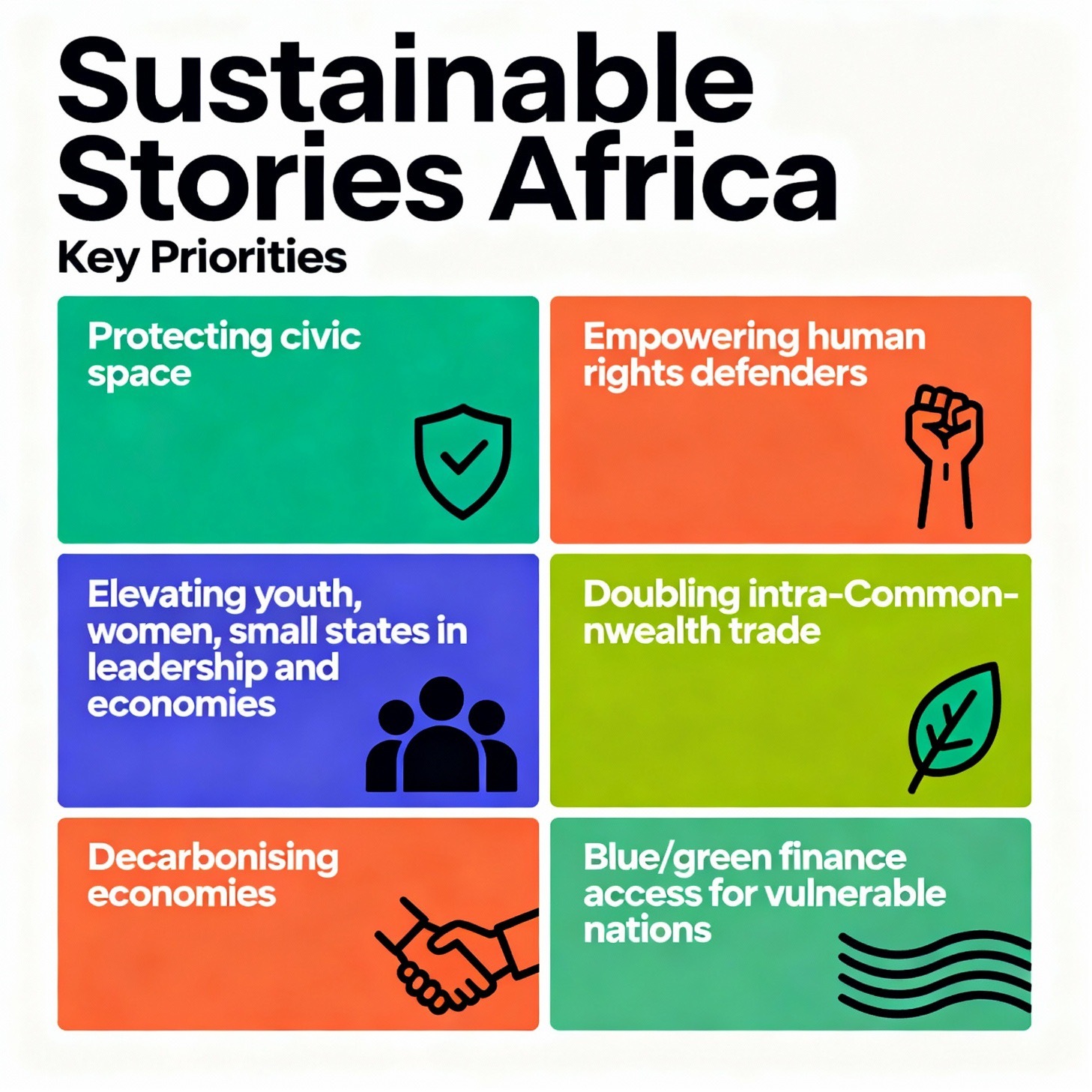 What Success Will Look Like by 2030