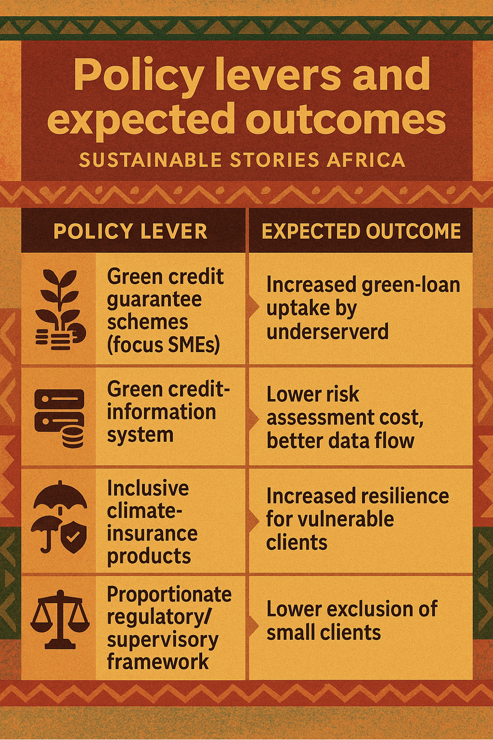 Infographic: Policy levers and expected outcomes