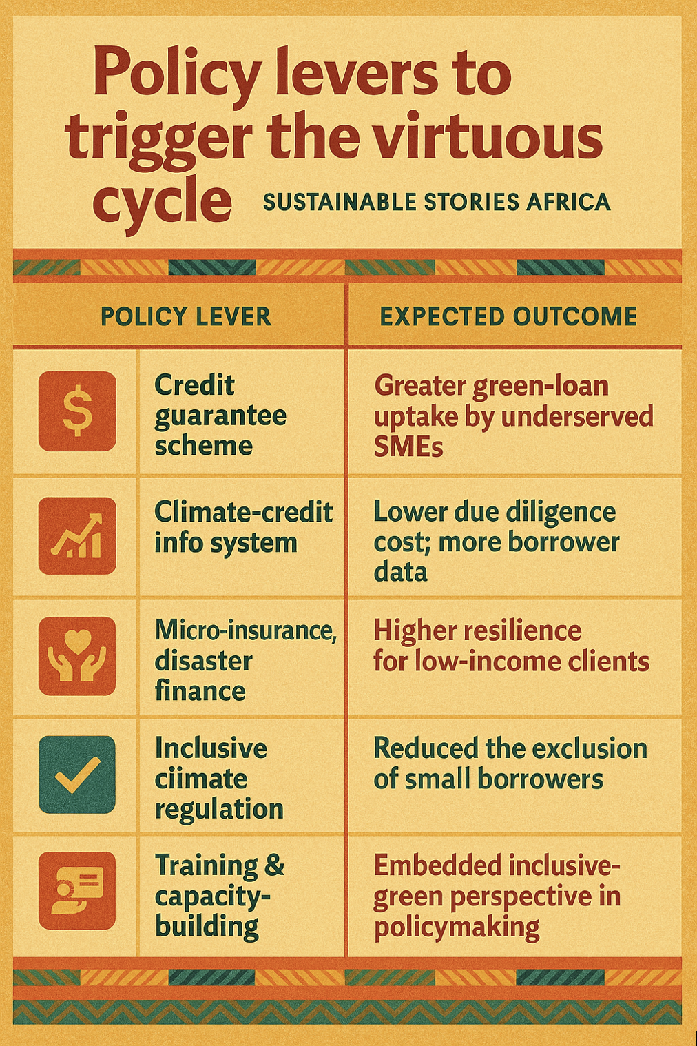 Infographic: Policy levers to trigger the virtuous cycle