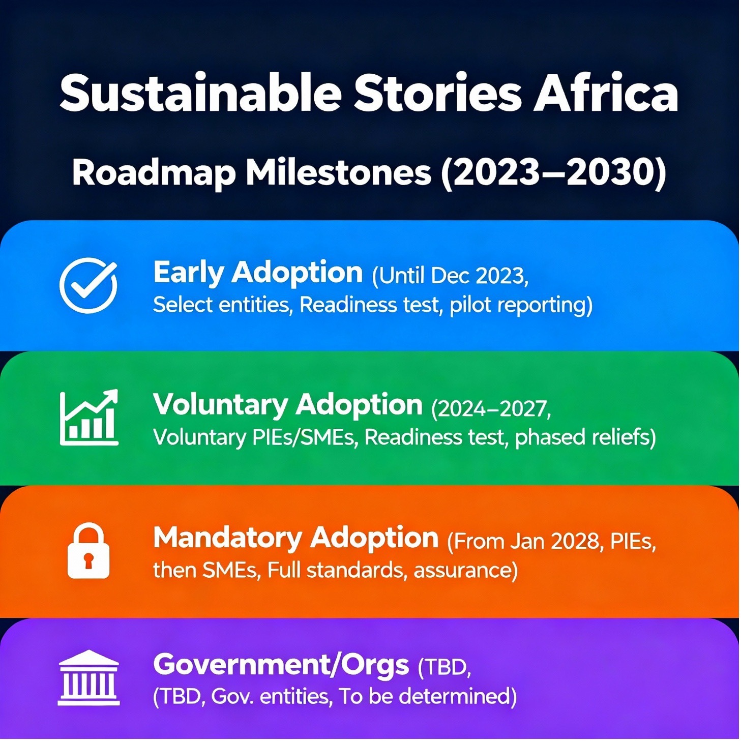 Infographic: Roadmap Milestones (2023–2030)