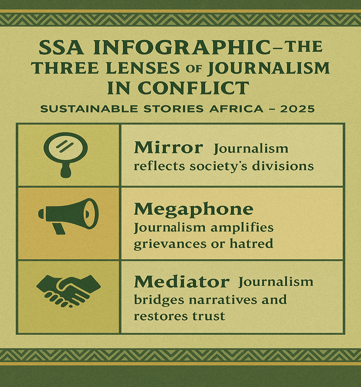 SSA Infographic - The Three Lenses of Journalism in Conflict