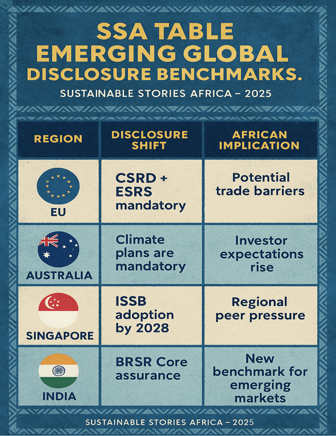 Infographic: SSA Table – Emerging Global Disclosure Benchmarks