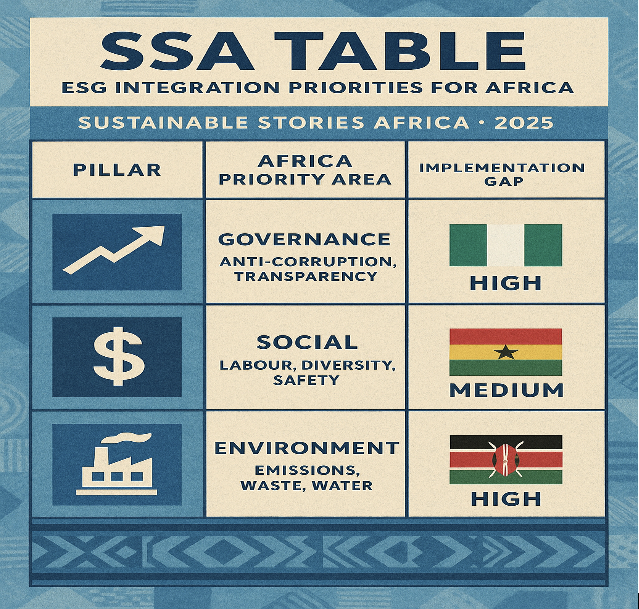 SSA Table — ESG Integration Priorities for Africa