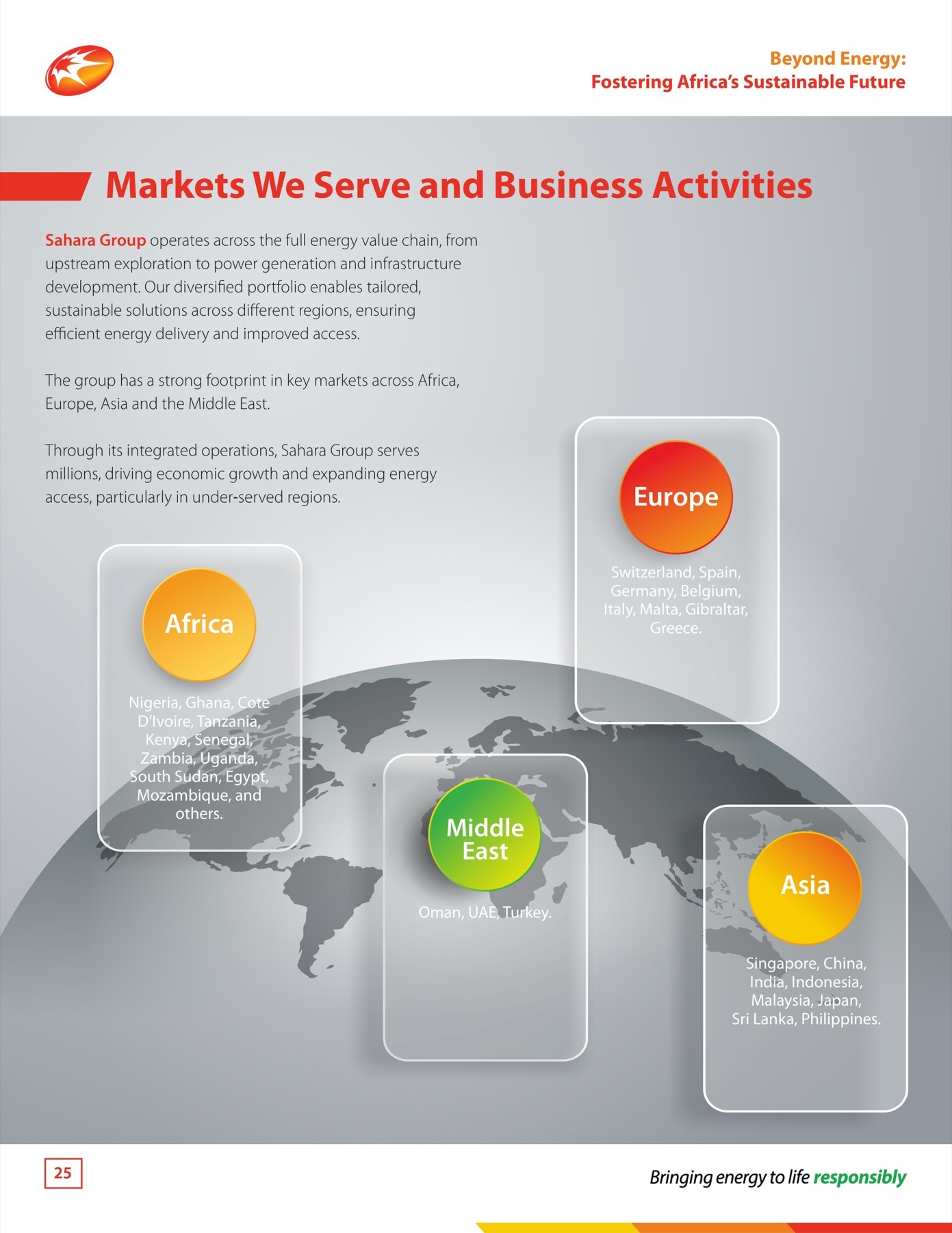 Sahara Group Sustainability Report 2024 page 025