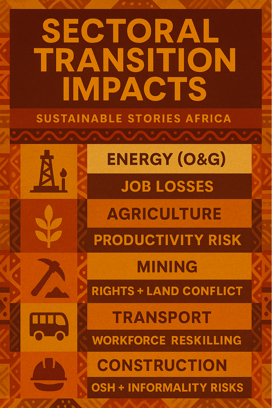Infographic: Sectoral Transition Impacts