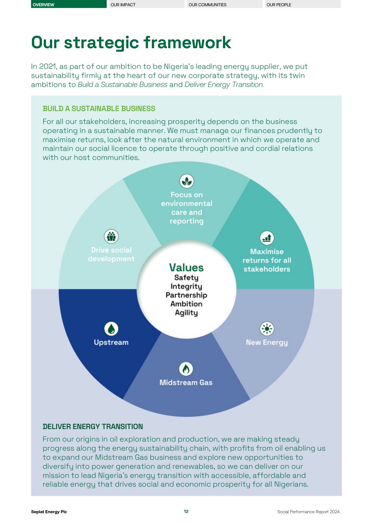 Seplat Social Performance Report 2024 page 014