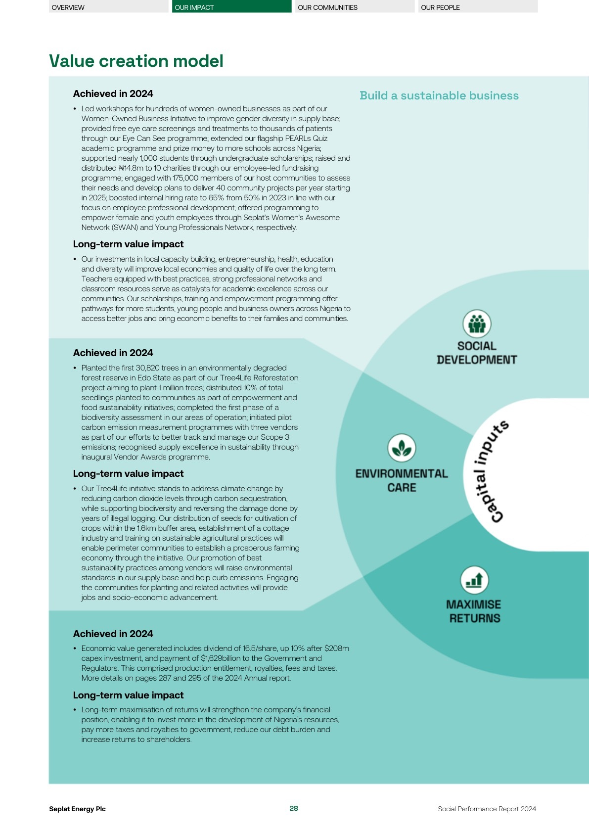 Seplat Social Performance Report 2024 page 030