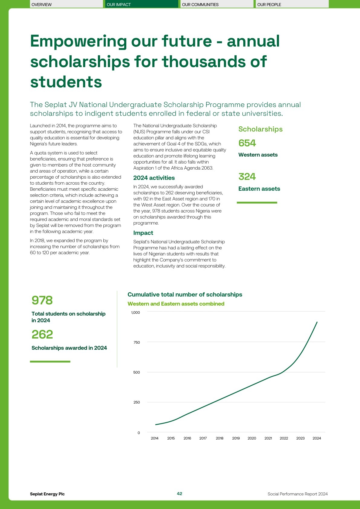 Seplat Social Performance Report 2024 page 044
