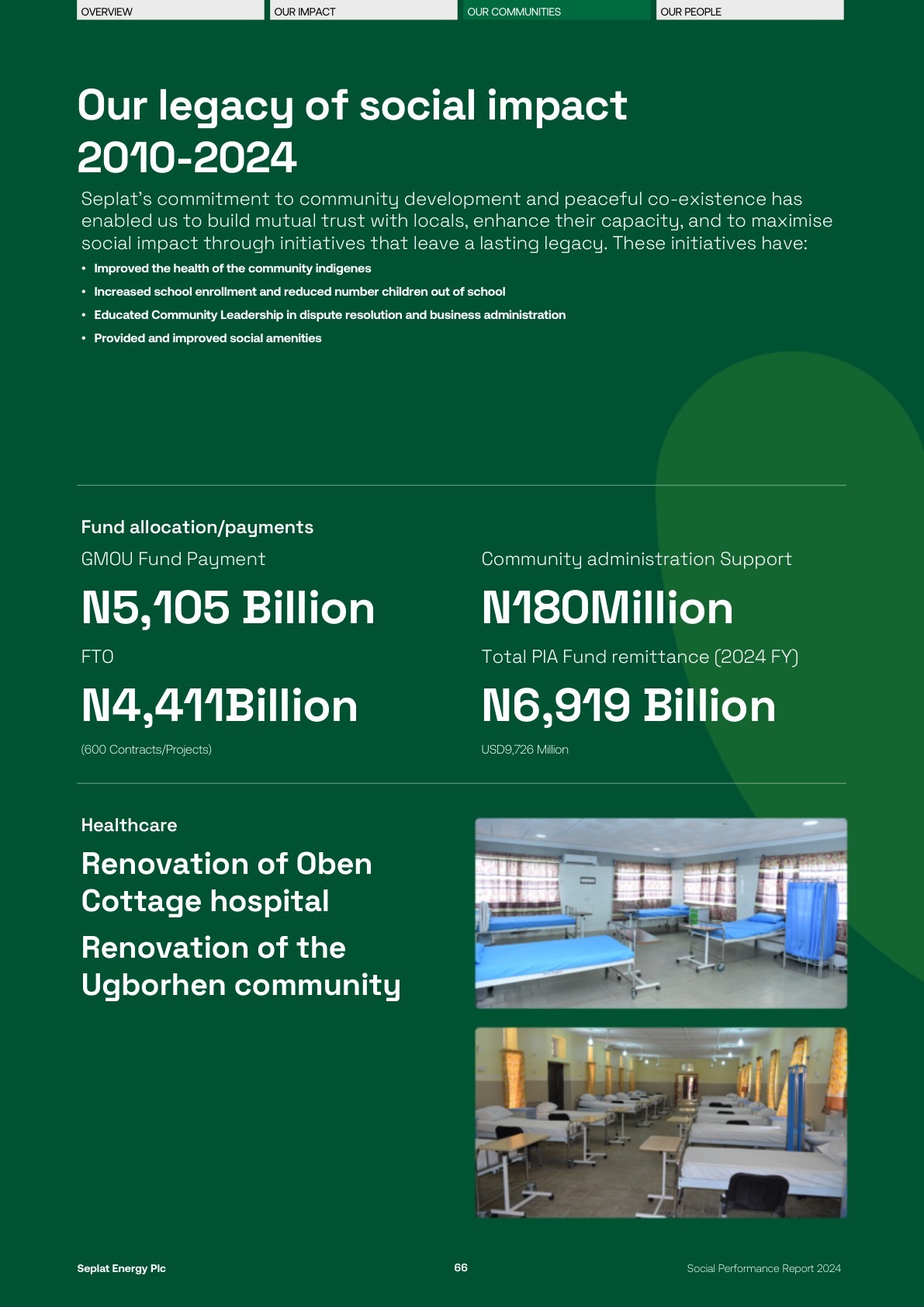 Seplat Social Performance Report 2024 page 068