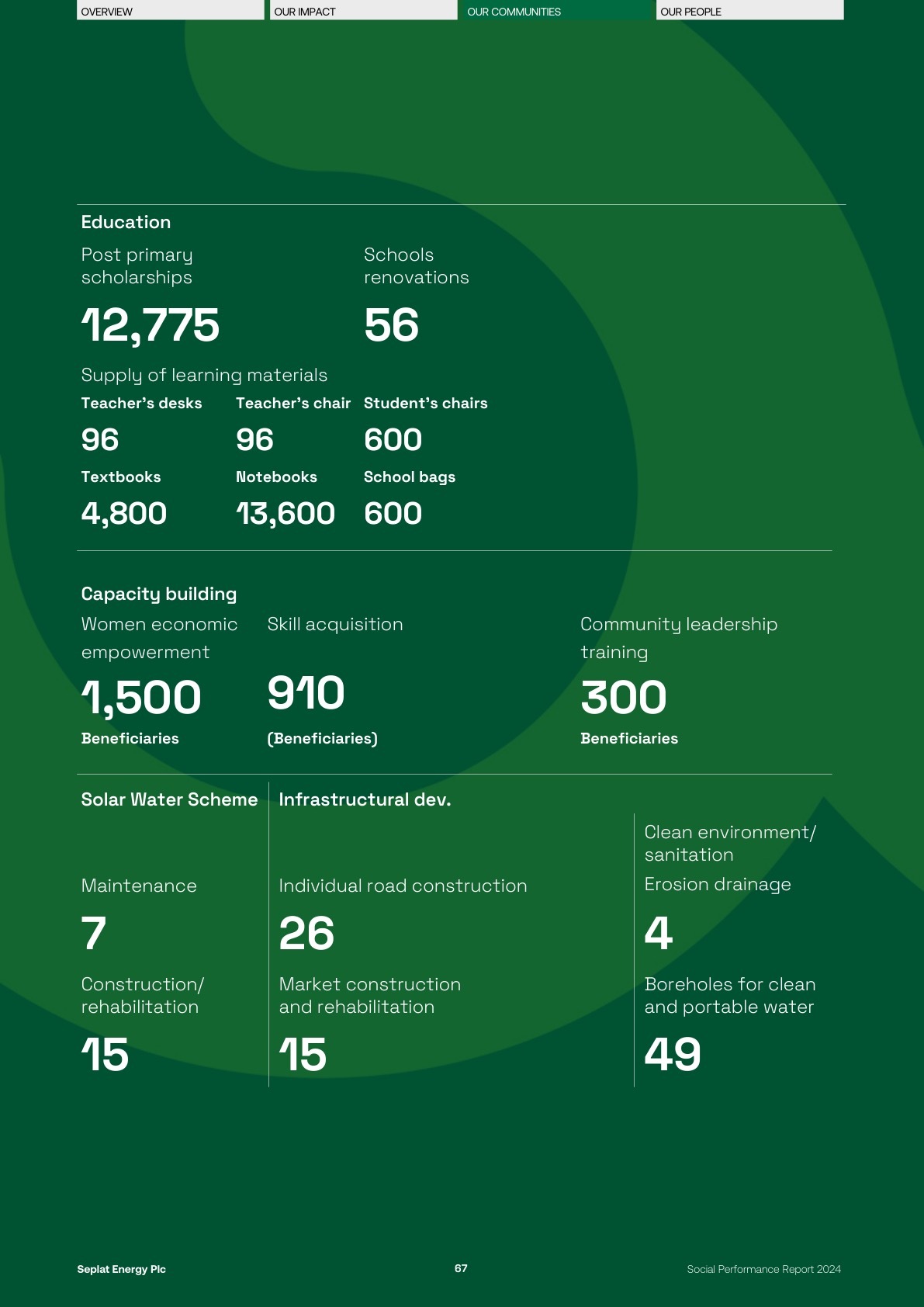 Seplat Social Performance Report 2024 page 069