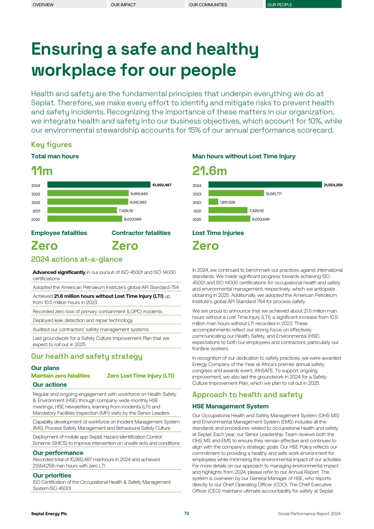 Seplat Social Performance Report 2024 page 074