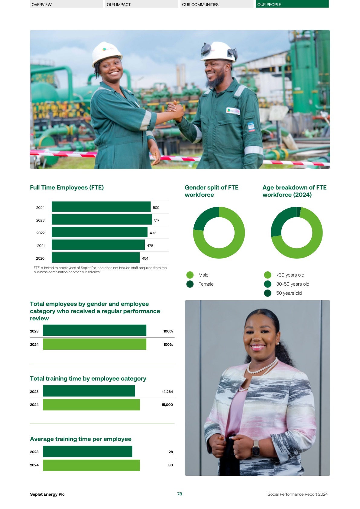 Seplat Social Performance Report 2024 page 080