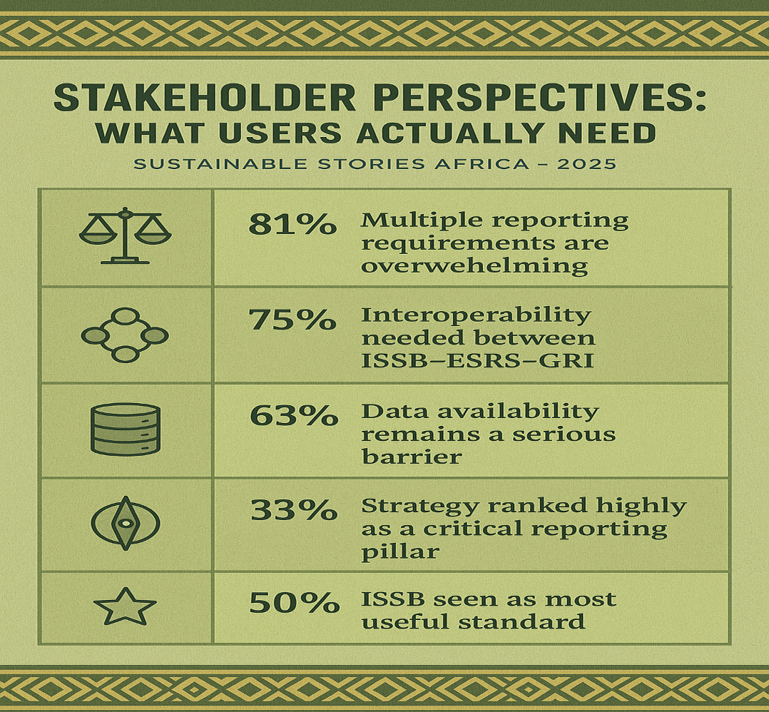Infographic: Stakeholder Perspectives: What Users Actually Need