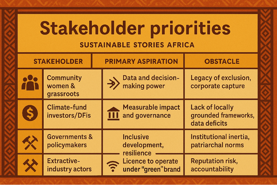 Infographic: Stakeholder priorities