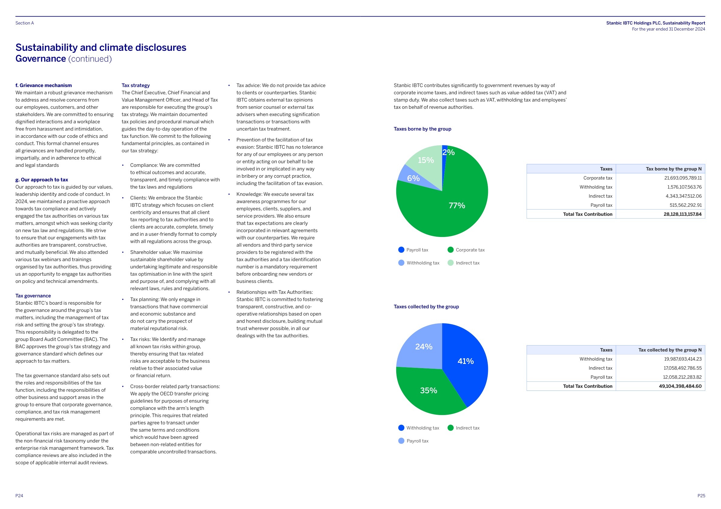 Stanbic IBTC Sustainability Report 2024 page 013