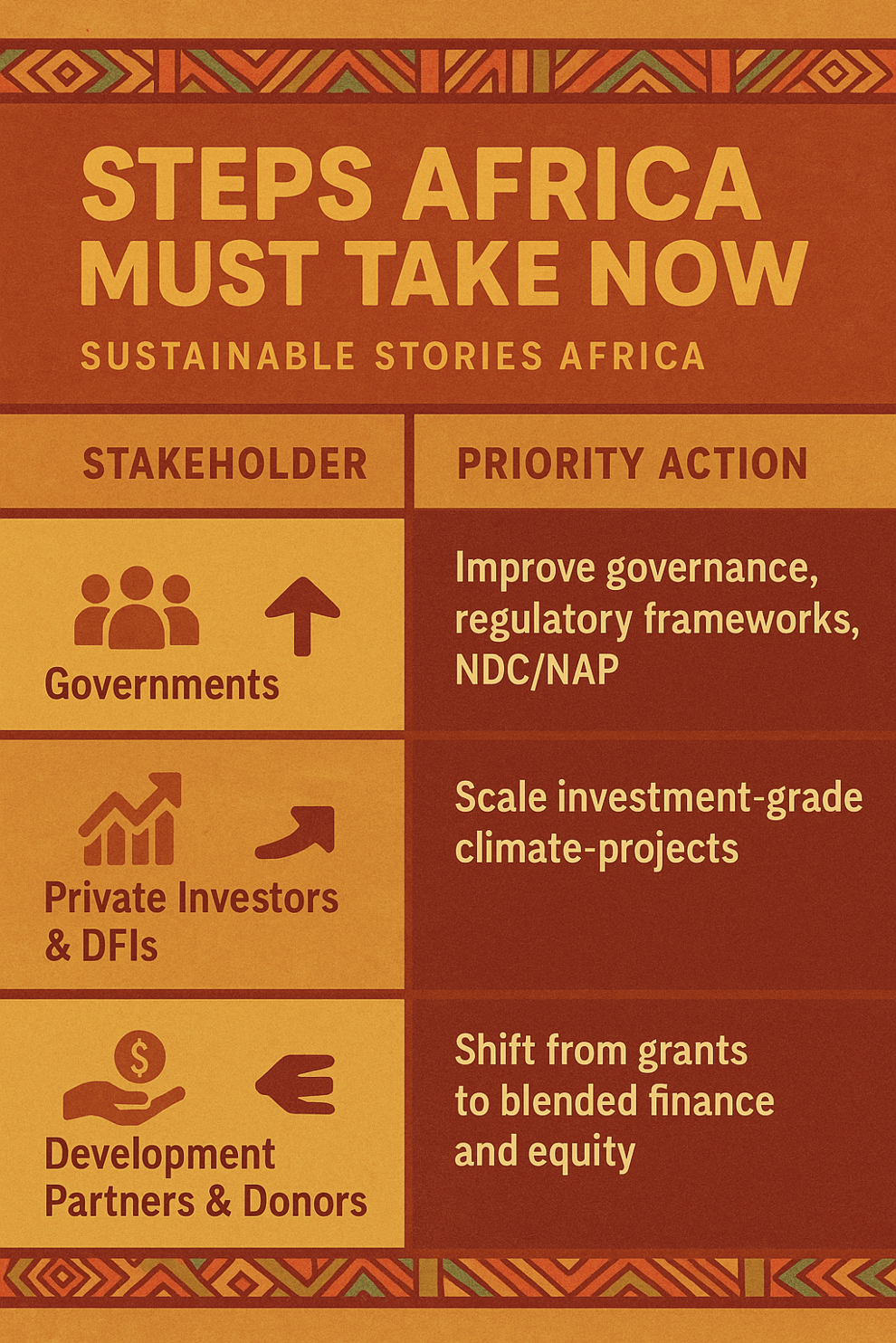 Infographic: Steps Africa Must Take Now
