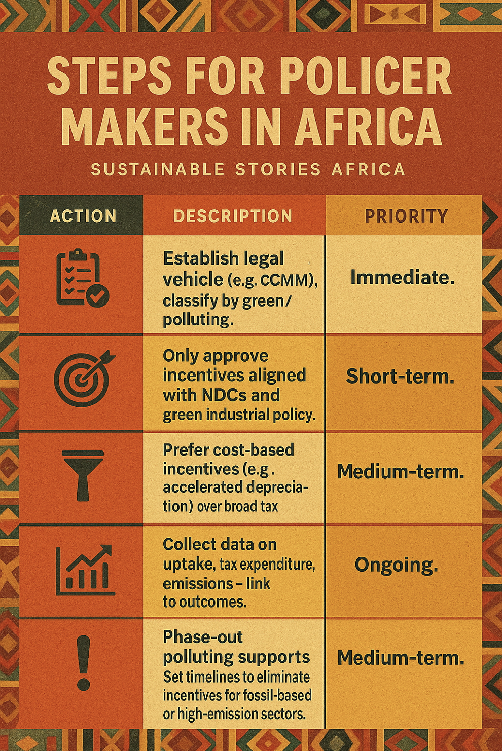 Infographic: Steps for Policy Makers in Africa