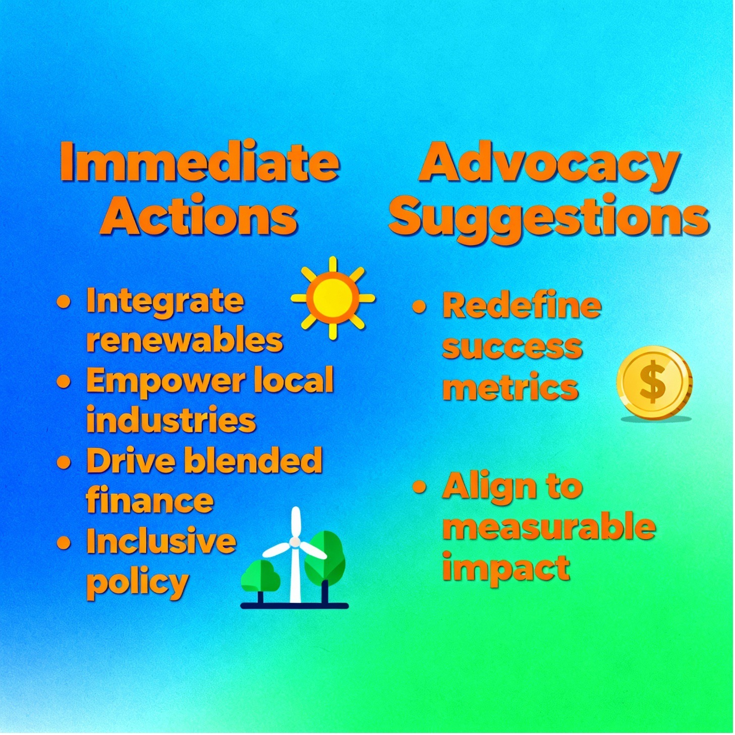 An Infographic of Steps to a Sustainable Future