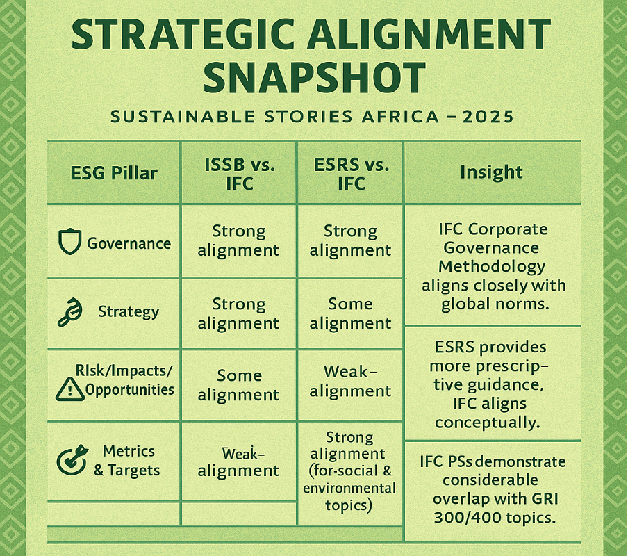 Infographic: Strategic Alignment Snapshot