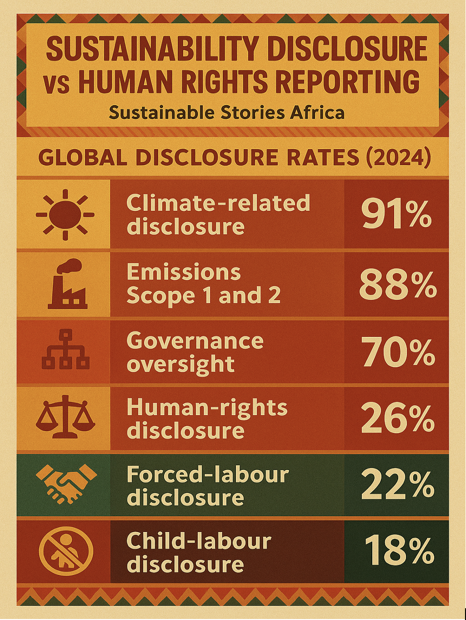 Infographic: Sustainability Disclosure vs Human Rights Reporting