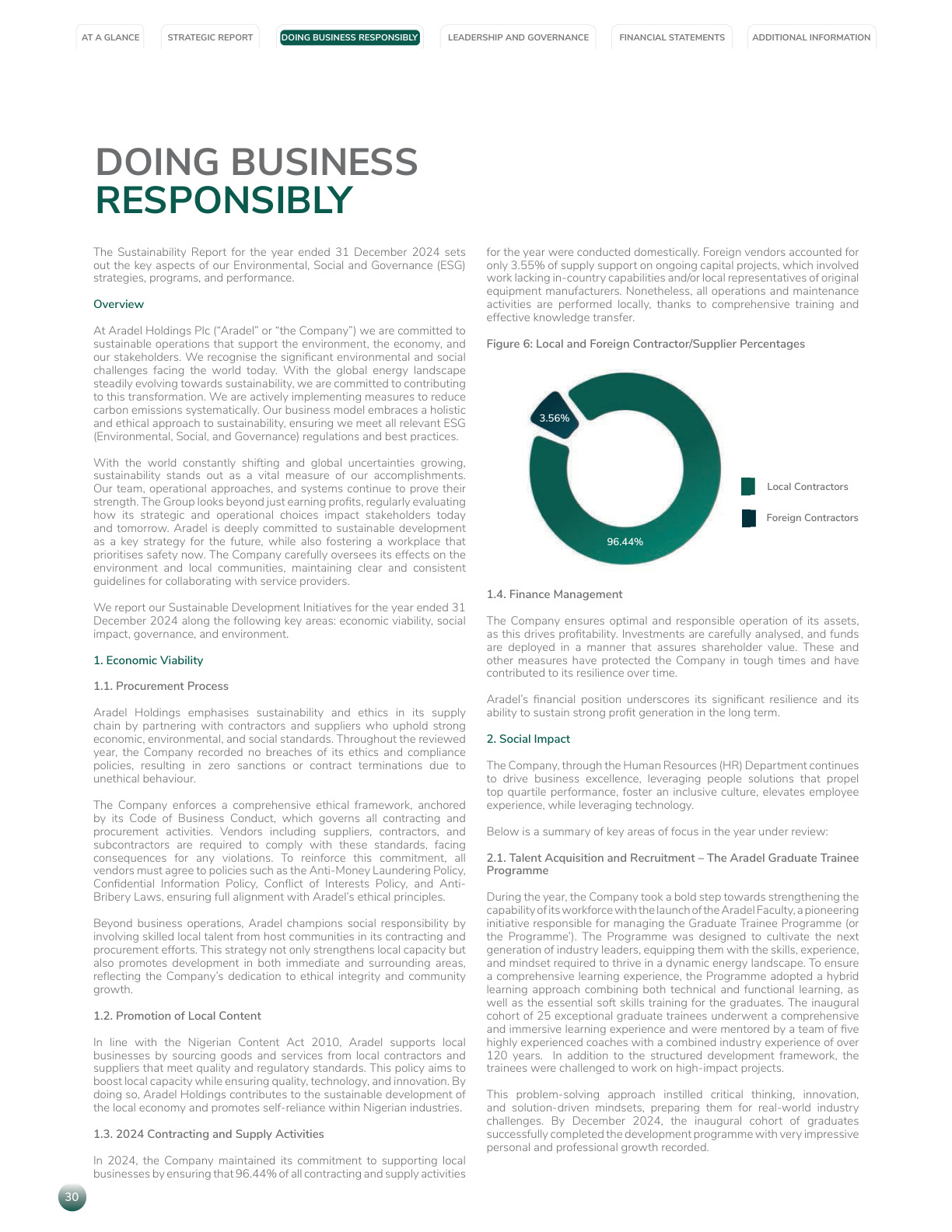 Sustainability Report 2024 page 004