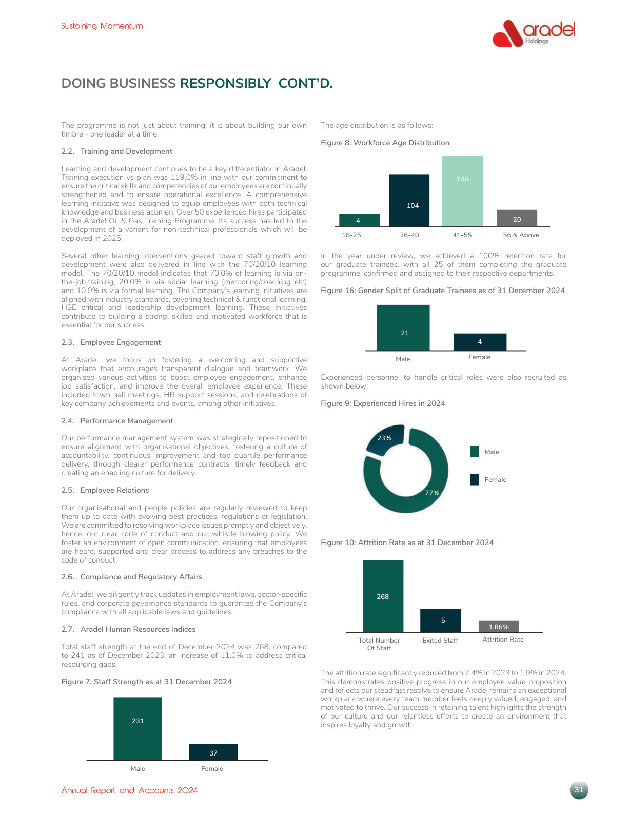 Sustainability Report 2024 page 005