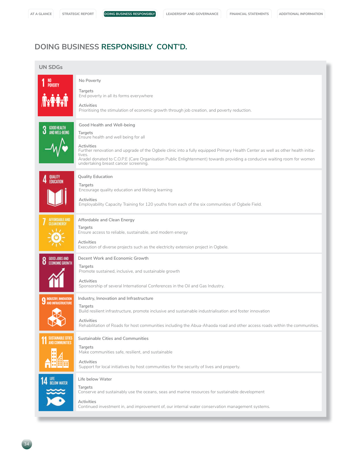 Sustainability Report 2024 page 008