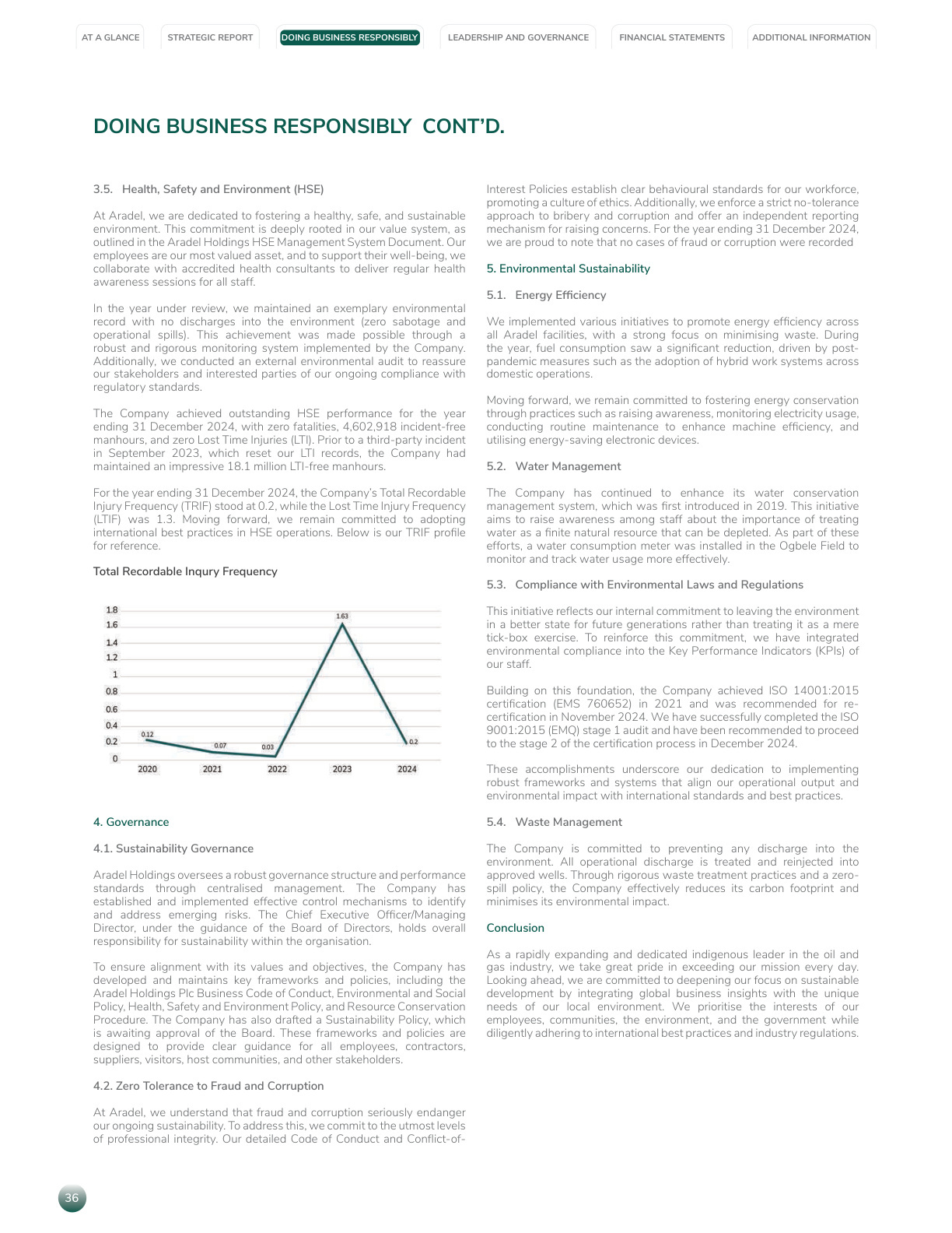 Sustainability Report 2024 page 010