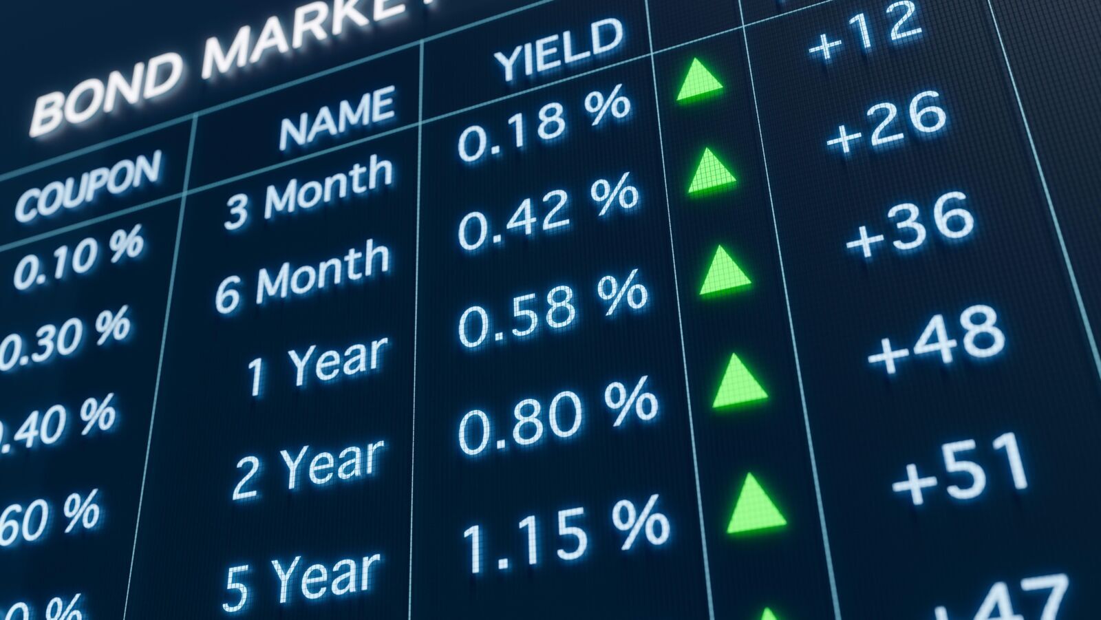 Sustainable Bonds Rebound To $241 Billion As Market Tests Investor Confidence