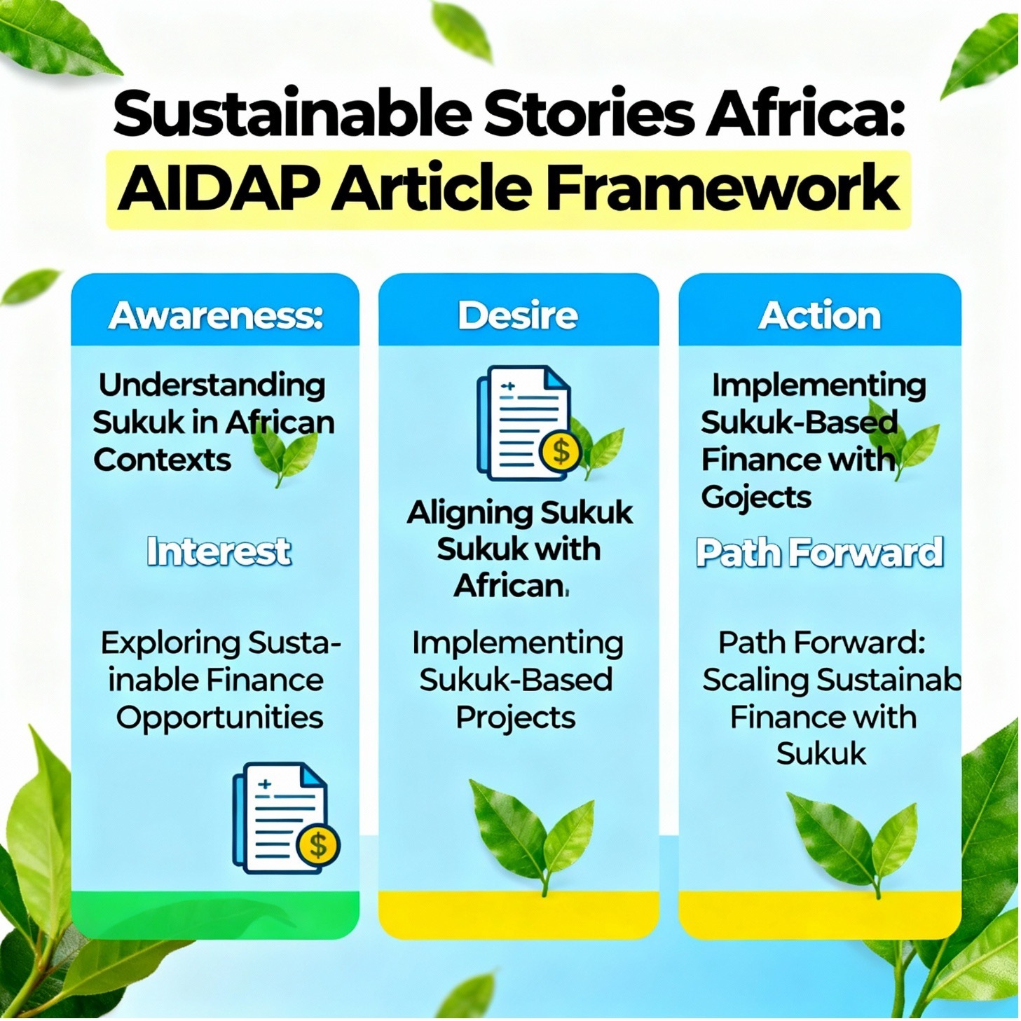 Sustainable Stories Africa AIDAP Article Framework Structure