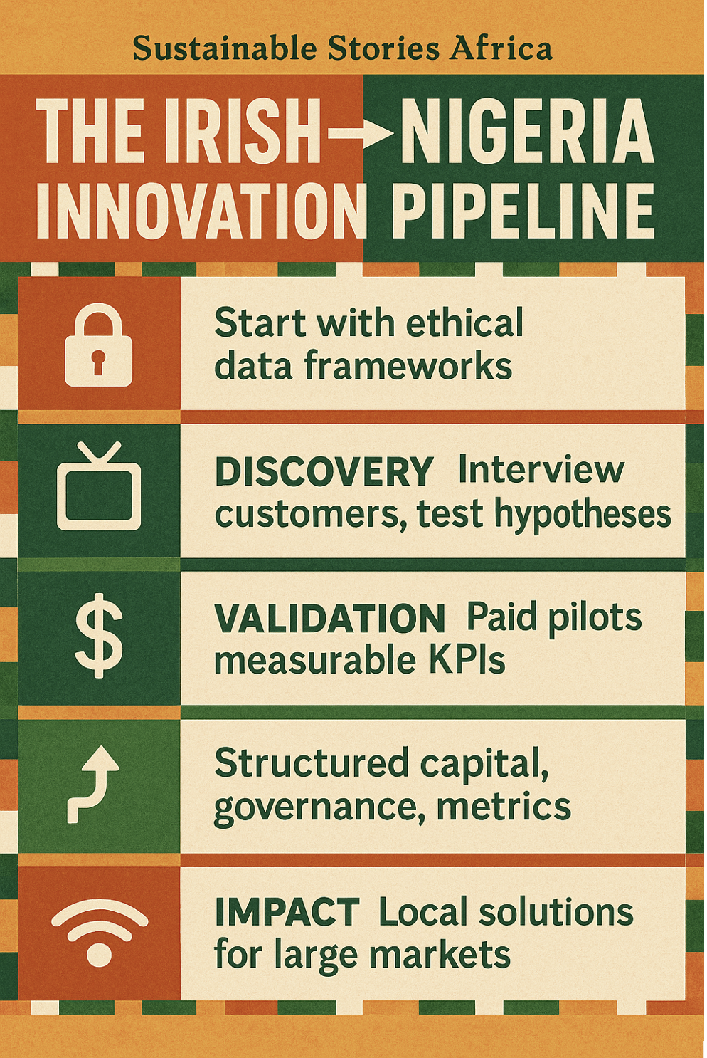 Infographic: THE IRISH→NIGERIA INNOVATION PIPELINE