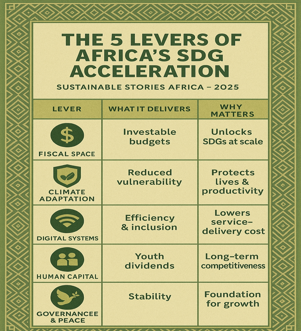 Infographic: The 5 Levers of Africa’s SDG Acceleration