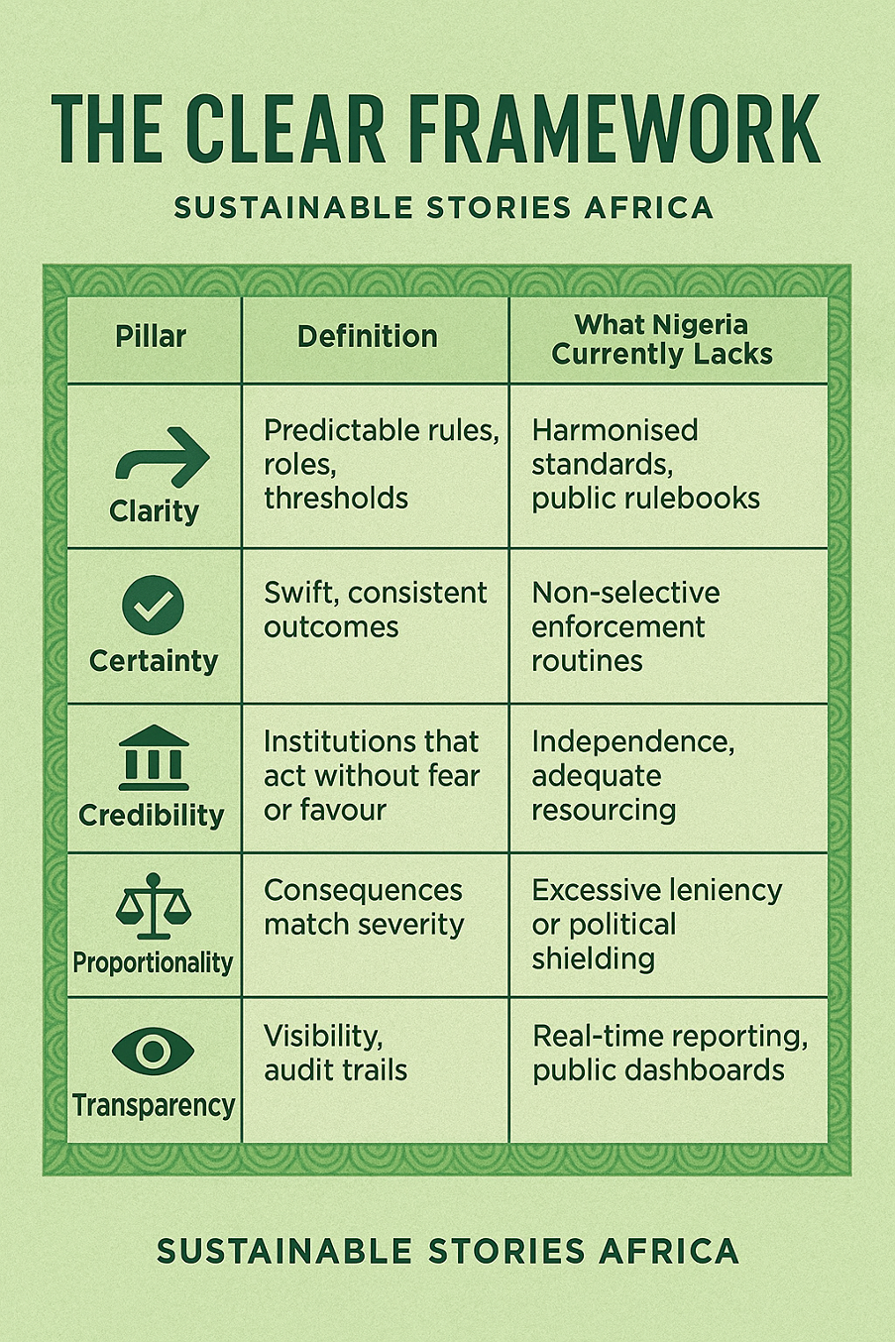 Infographic: The CLEAR Framework