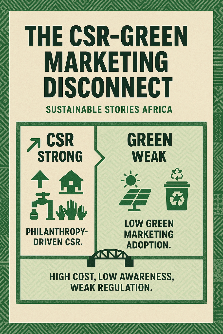 Infographic: The CSR–Green Marketing Disconnect