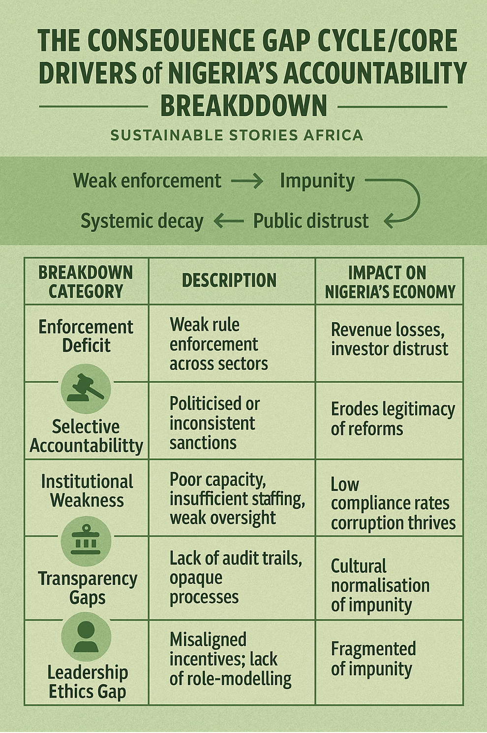 Infographics: The Consequence Gap Cycle