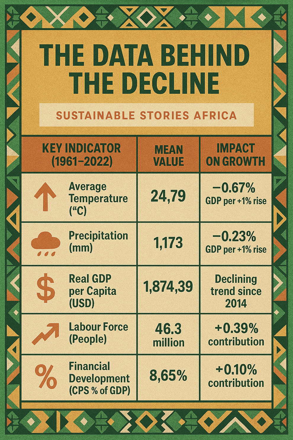Infographic: The Data Behind the Decline