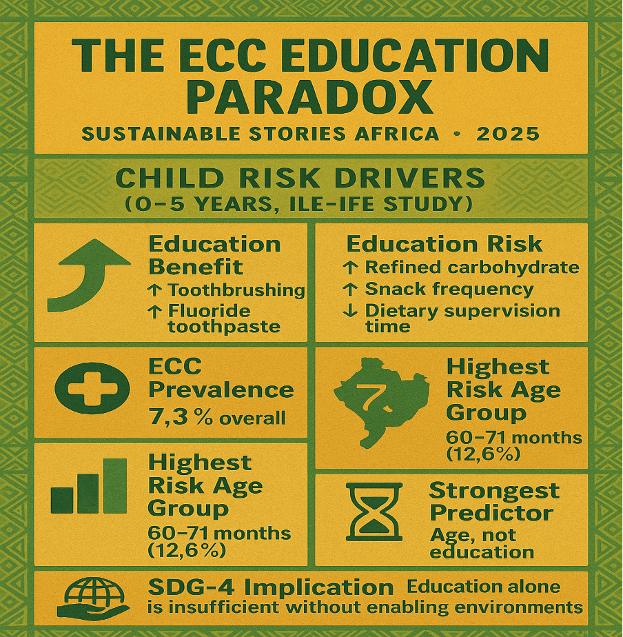 Infographic: The ECC Education Paradox