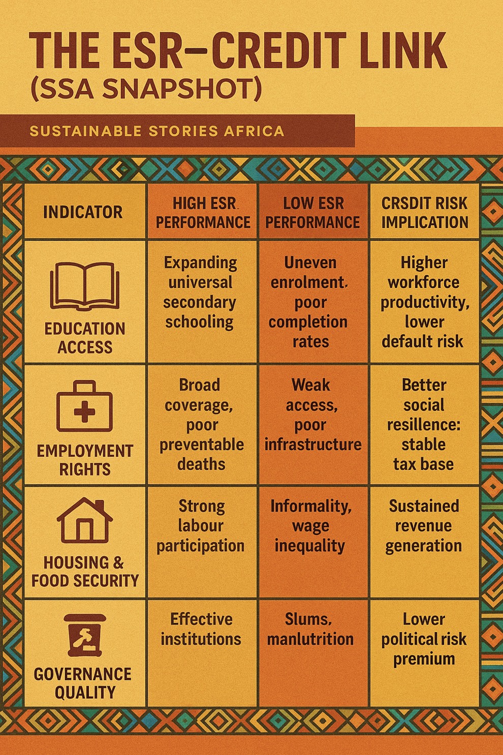 Infographic: The ESR–Credit Link (SSA Snapshot)