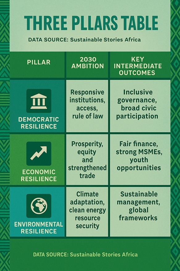Infographic: Three Pillars Table
