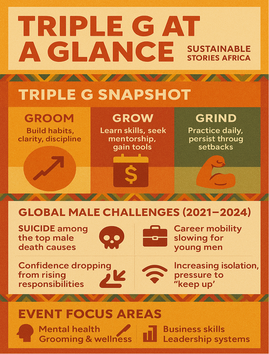 Infographic: Triple G at a Glance