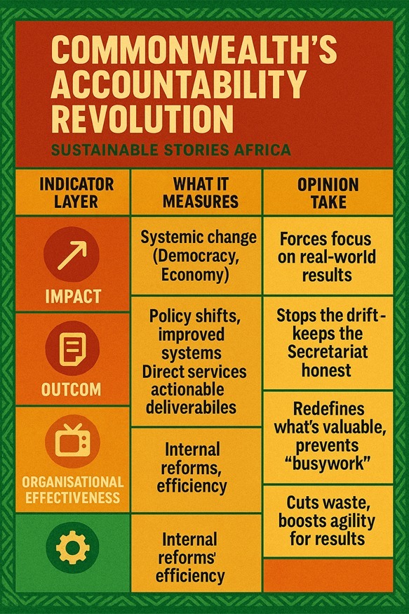 Infographic: Commonwealth’s Accountability Revolution