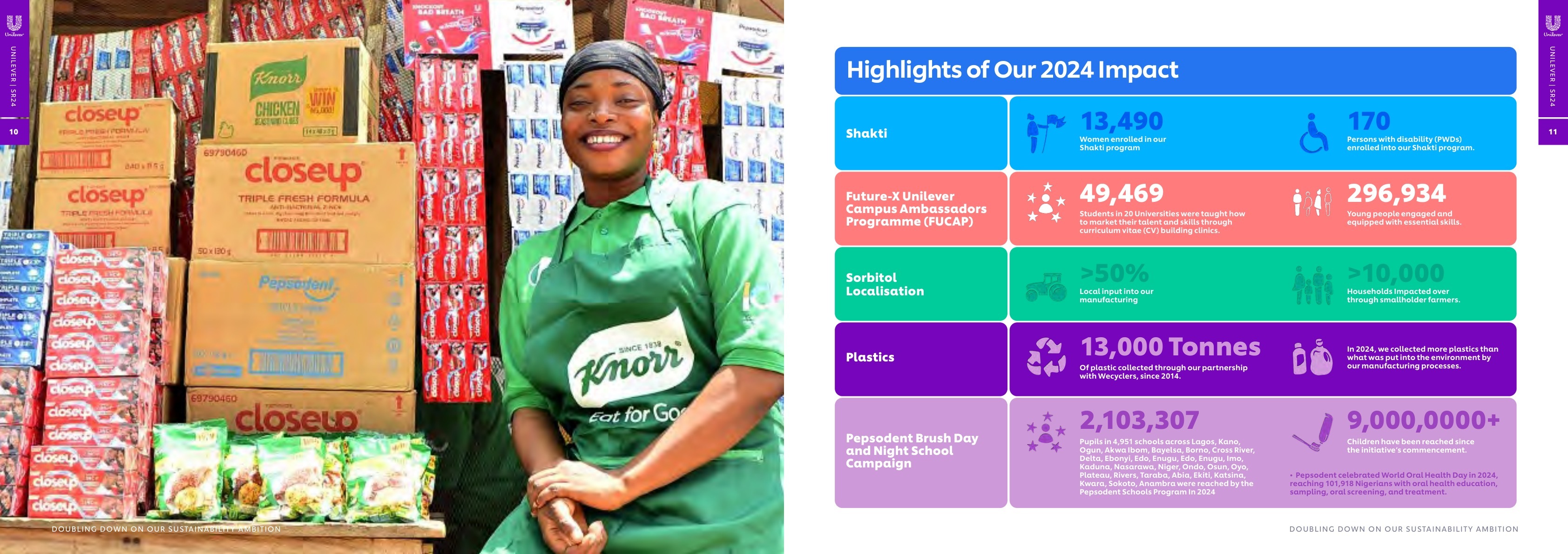 Unilever Sustainability Report 2024 page 007