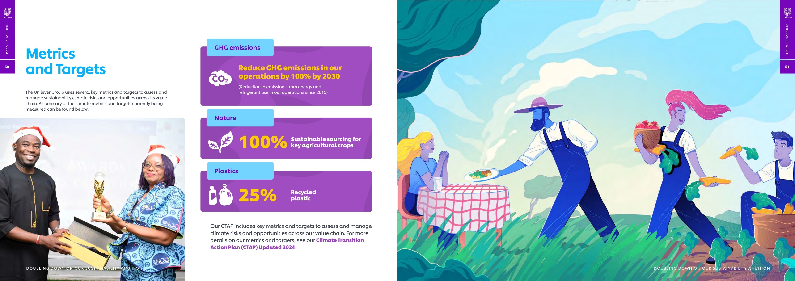 Unilever Sustainability Report 2024 page 027