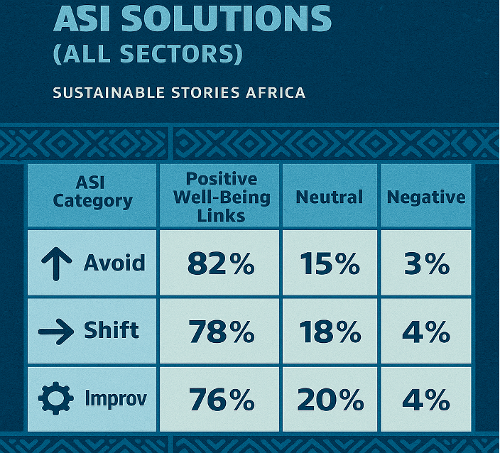 Infographic: Well-Being Impacts of ASI Solutions (All Sectors)