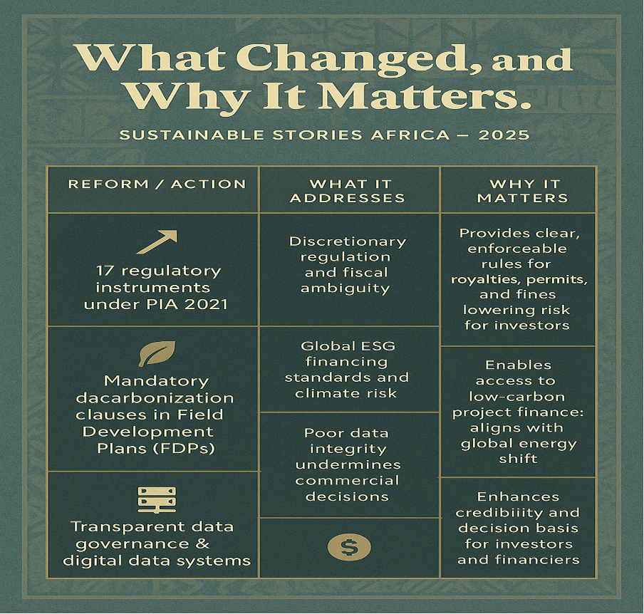 Infographic: What Changed, and Why It Matters