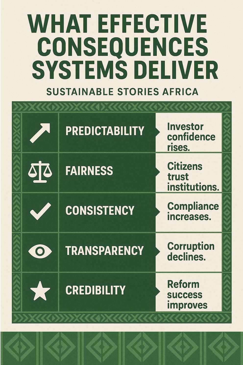 Infographic: What Effective Consequence Systems Deliver