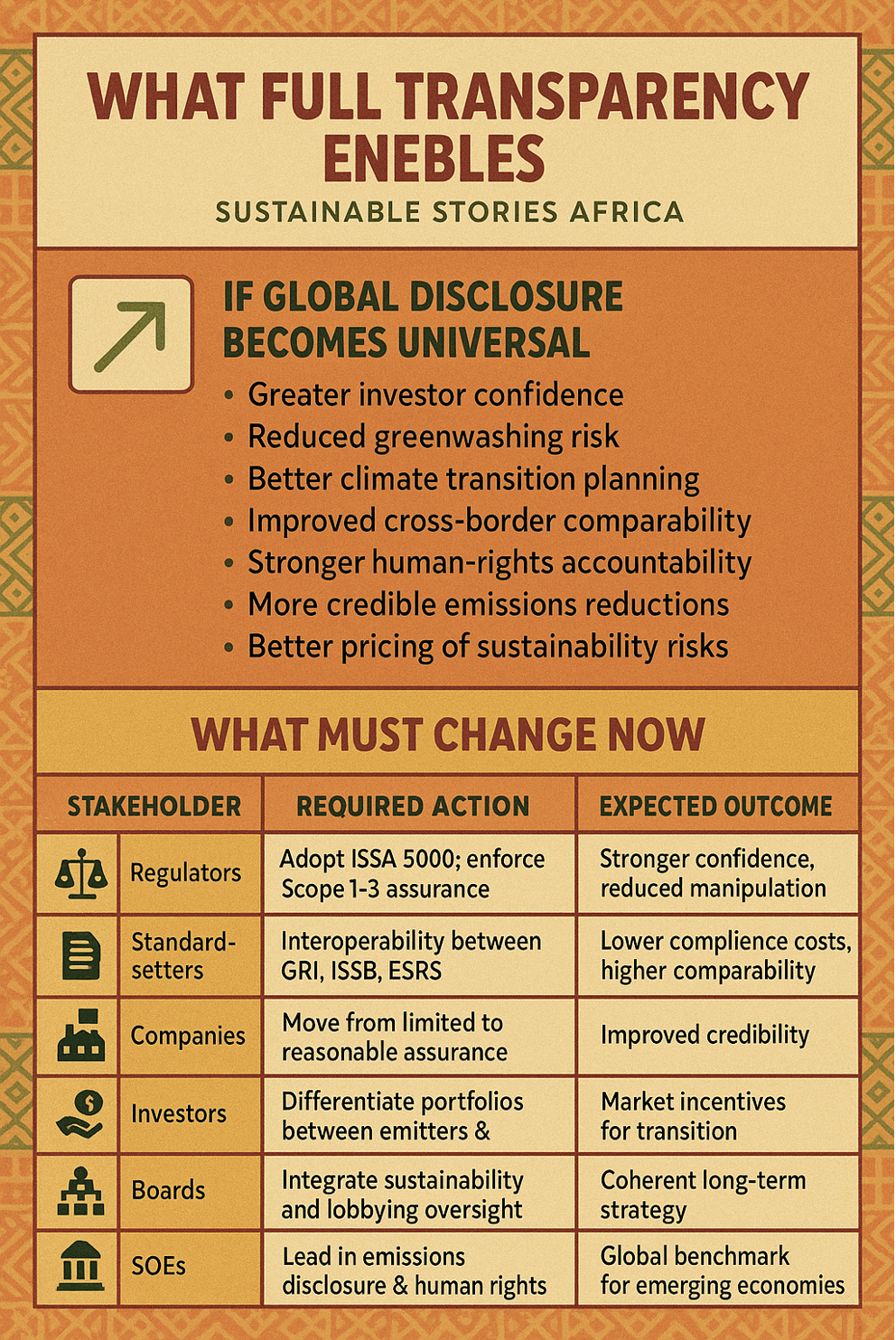 Infographic: What Must Change Now