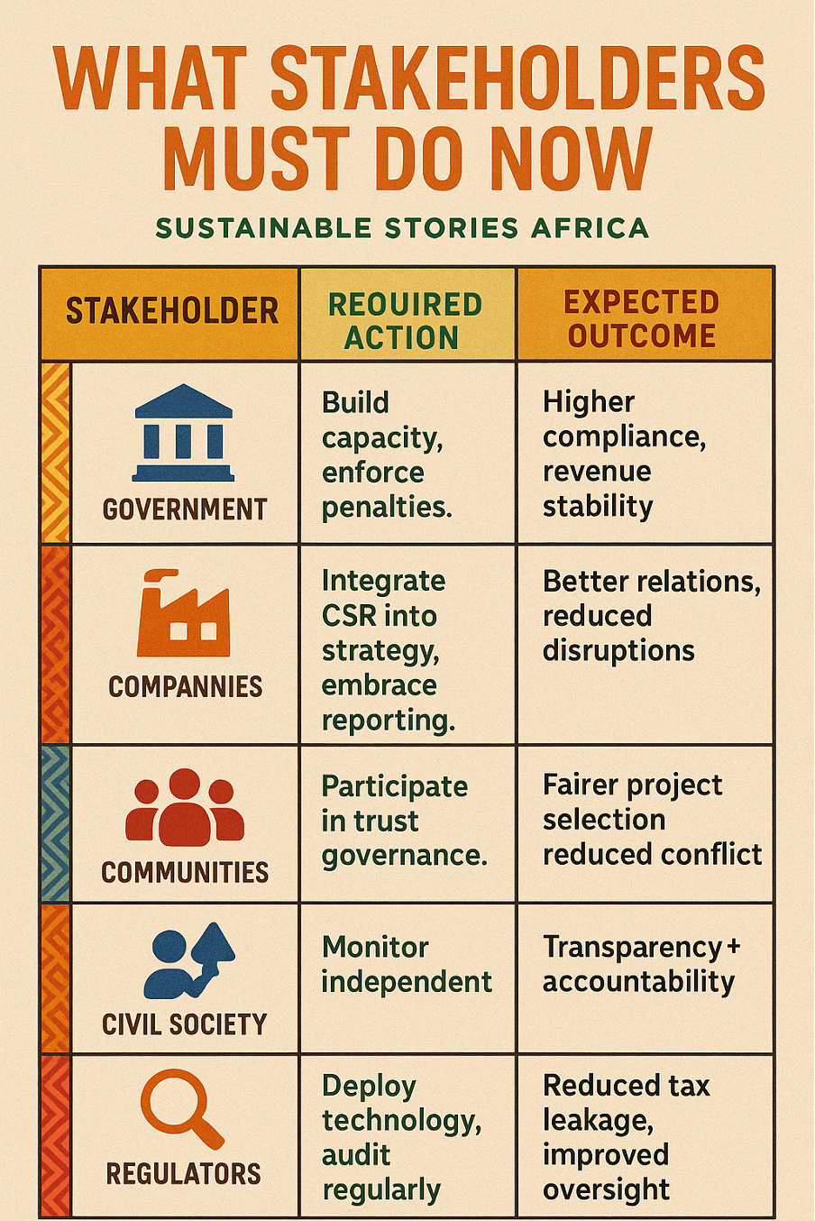 Infographic: What Stakeholders Must Do Now