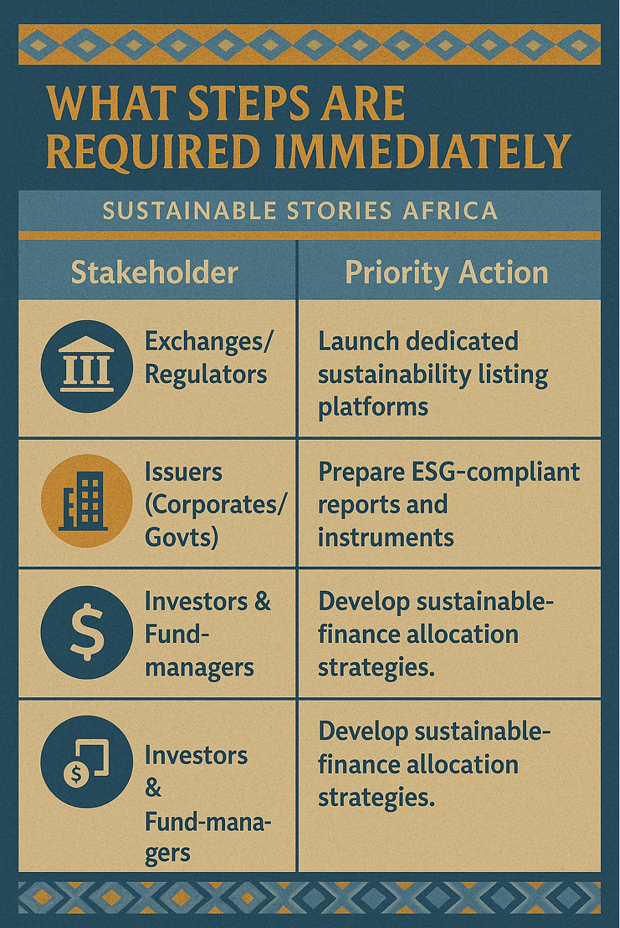 Infographic: What Steps Are Required Immediately