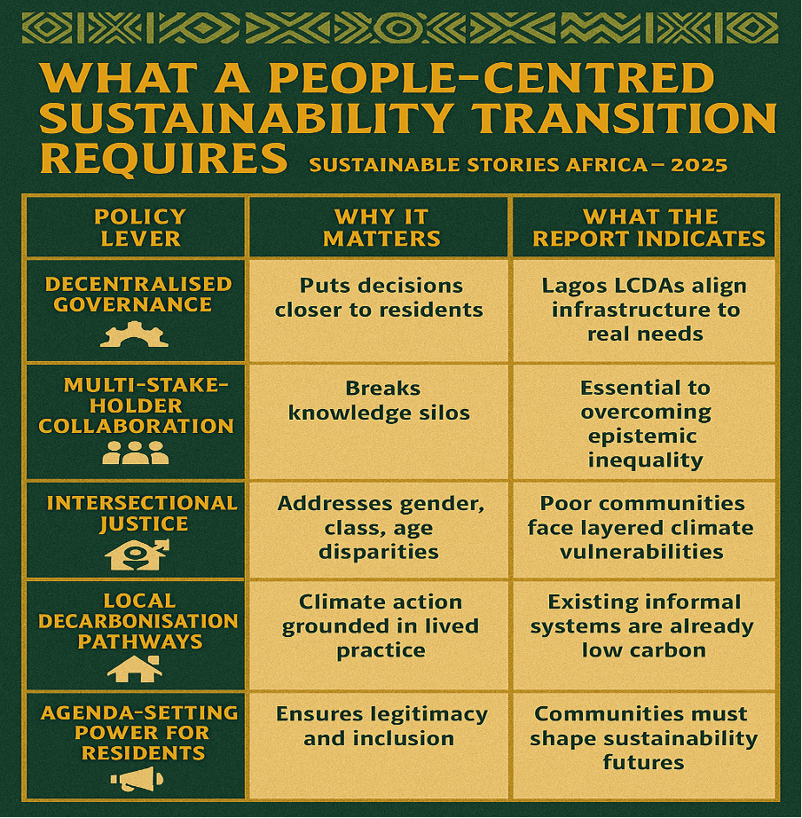 Infographic: What a People-Centred Sustainability Transition Requires